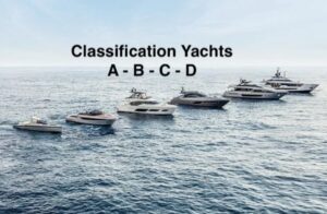 Comprendre la classification A-B-C-D