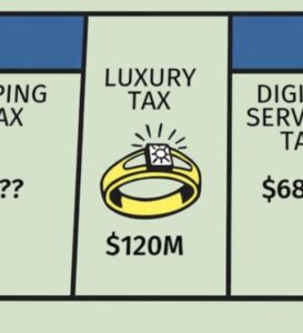 La nouvelle taxe de luxe pour les bateaux au Canada